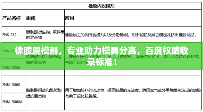 橡胶脱模剂，专业助力模具分离，百度权威收录标准！