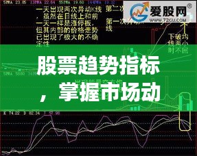 股票趋势指标，掌握市场动向的必备工具！
