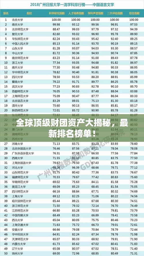 全球顶级财团资产大揭秘,最新排名榜单!