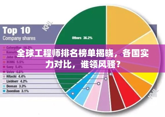 全球工程师排名榜单揭晓,各国实力对比,谁领风骚?