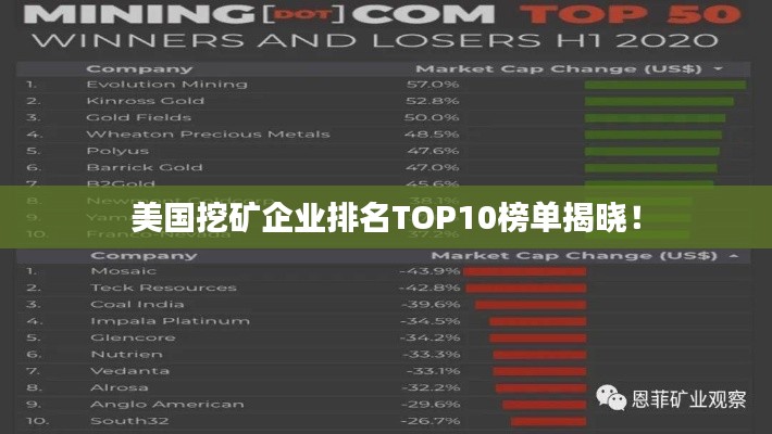 美国挖矿企业排名TOP10榜单揭晓!