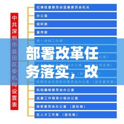 部署改革任务落实,改革方案落实情况汇报