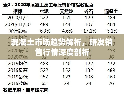 混凝土市场趋势解析,研发销售行情深度剖析