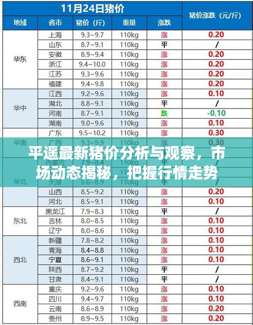 平遥最新猪价分析与观察,市场动态揭秘,把握行情走势