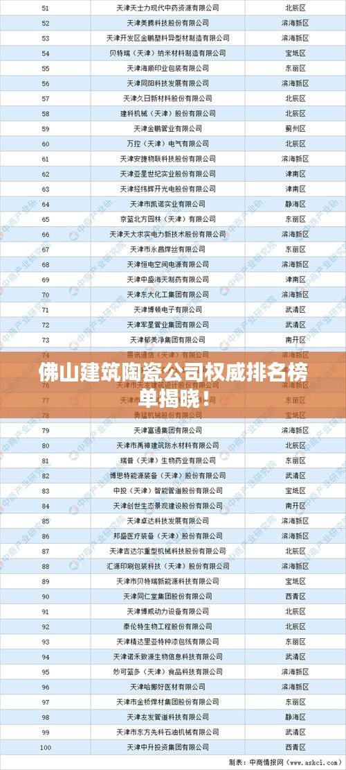 佛山建筑陶瓷公司权威排名榜单揭晓!