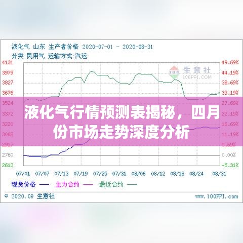 液化气行情预测表揭秘,四月份市场走势深度分析