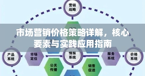 市场营销价格策略详解,核心要素与实践应用指南