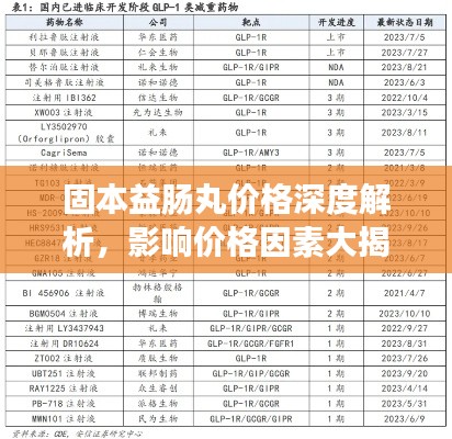 固本益肠丸价格深度解析，影响价格因素大揭秘！