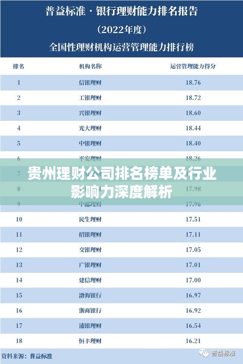 贵州理财公司排名榜单及行业影响力深度解析