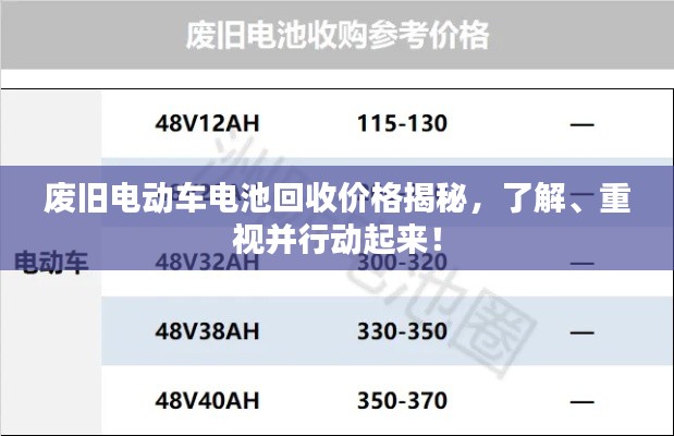 废旧电动车电池回收价格揭秘,了解、重视并行动起来!