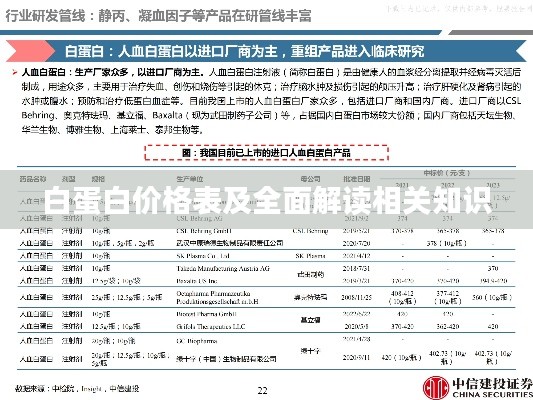 白蛋白价格表及全面解读相关知识