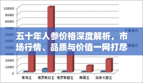 五十年人参价格深度解析,市场行情、品质与价值一网打尽