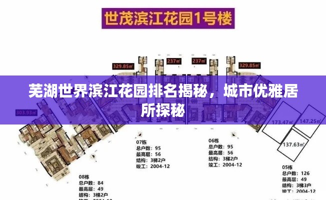 芜湖世界滨江花园排名揭秘，城市优雅居所探秘