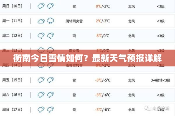 衡南今日雪情如何?最新天气预报详解