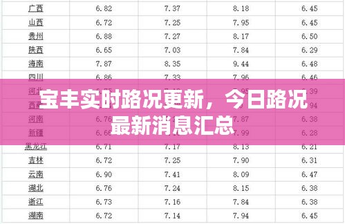 宝丰实时路况更新，今日路况最新消息汇总