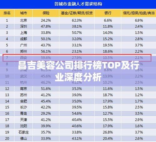 昌吉美容公司排行榜TOP及行业深度分析
