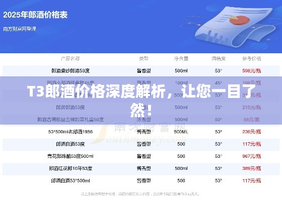 T3郎酒价格深度解析，让您一目了然！